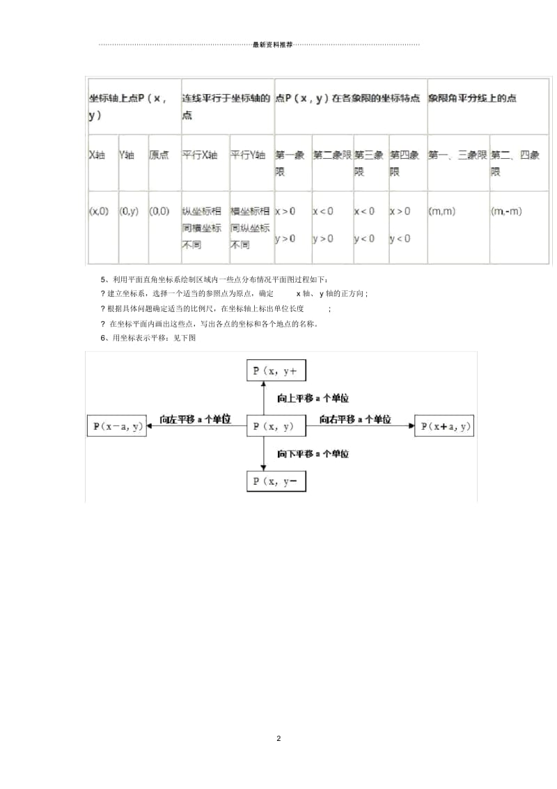 初中数学知识点归纳：平面直角坐标.docx_第2页