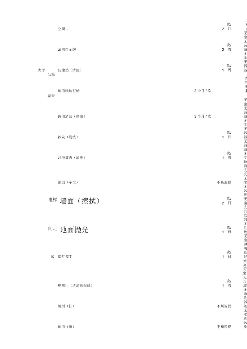 日常保洁服务内容及清洁标准.docx_第2页