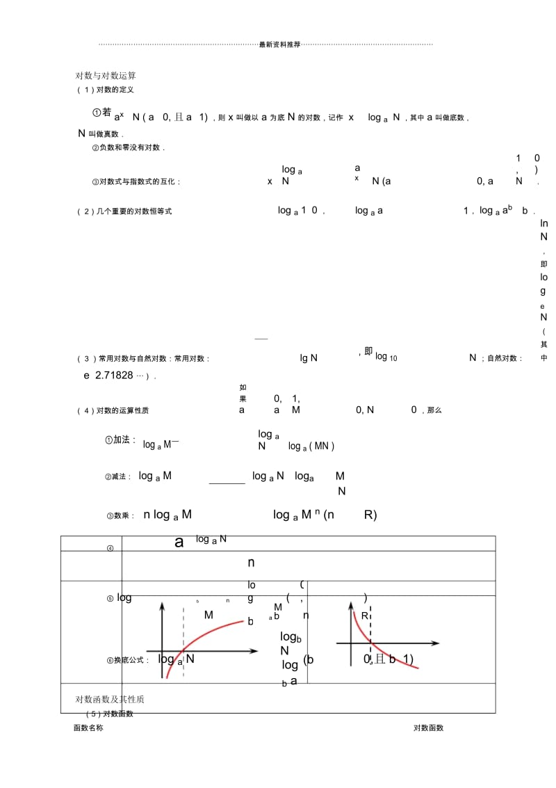 对数与对数知识点.docx_第1页