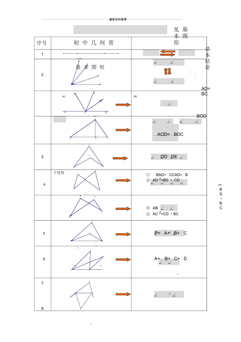 初中几何基本图形归纳(基本图形+常考图形)24375.docx_第1页