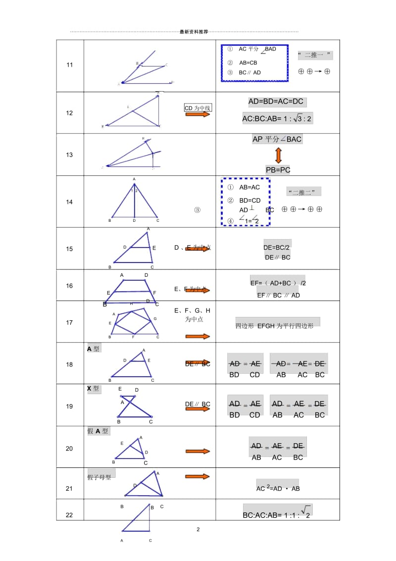 初中几何基本图形归纳(基本图形+常考图形)24375.docx_第3页