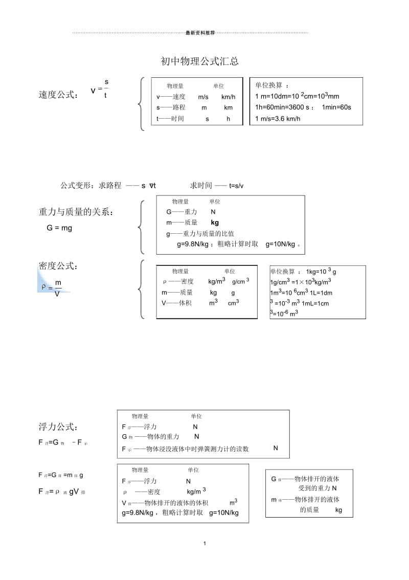 初中物理公式总结大全.docx_第1页