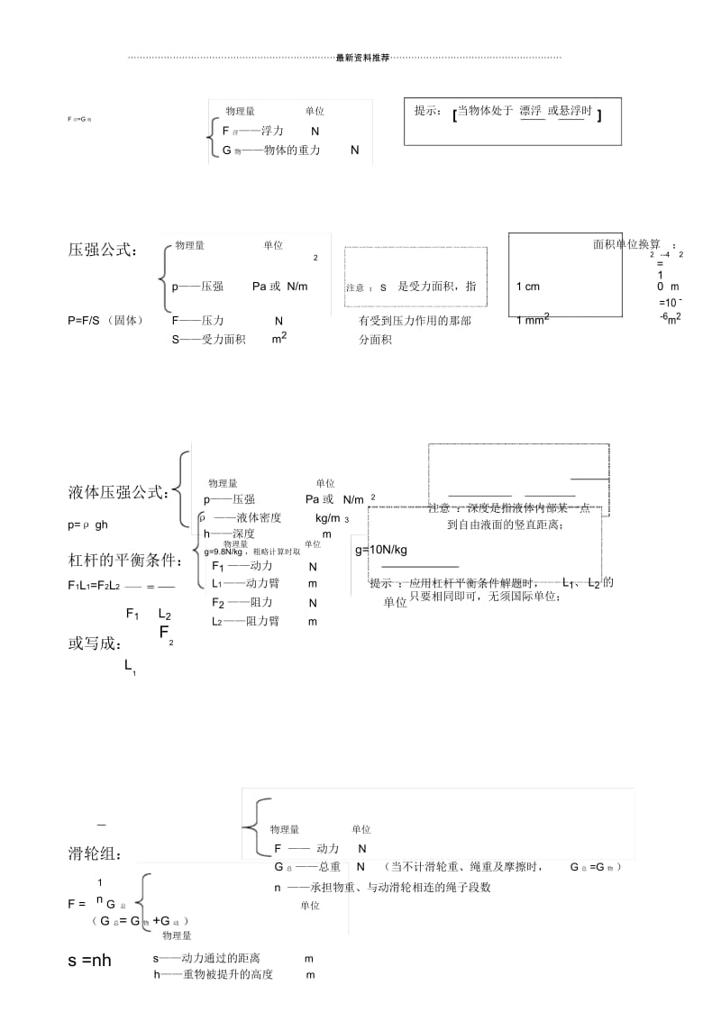 初中物理公式总结大全.docx_第2页