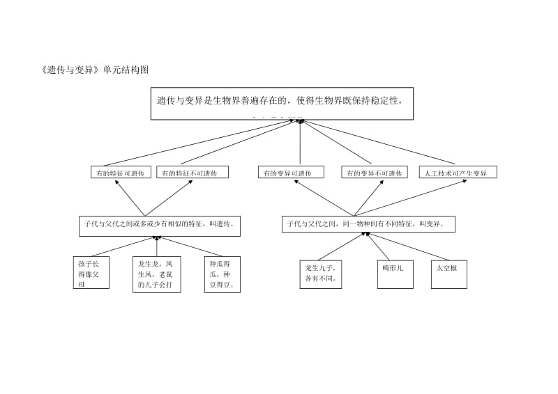 我们长大了单元结构图.DOC_第2页