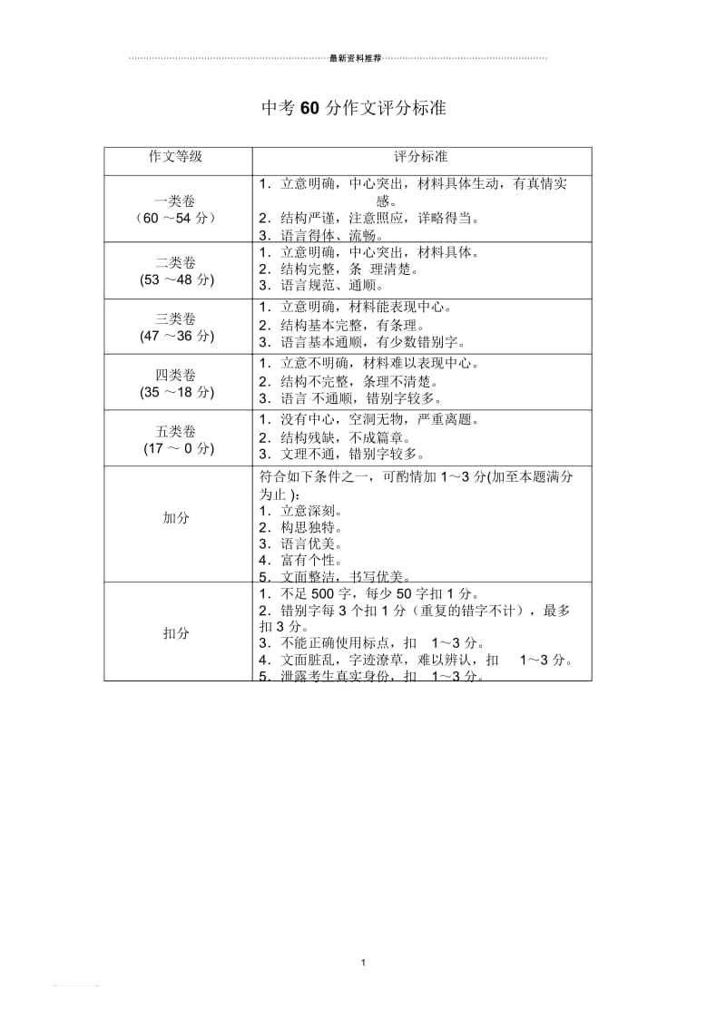 中考60分作文评分标准.docx_第1页