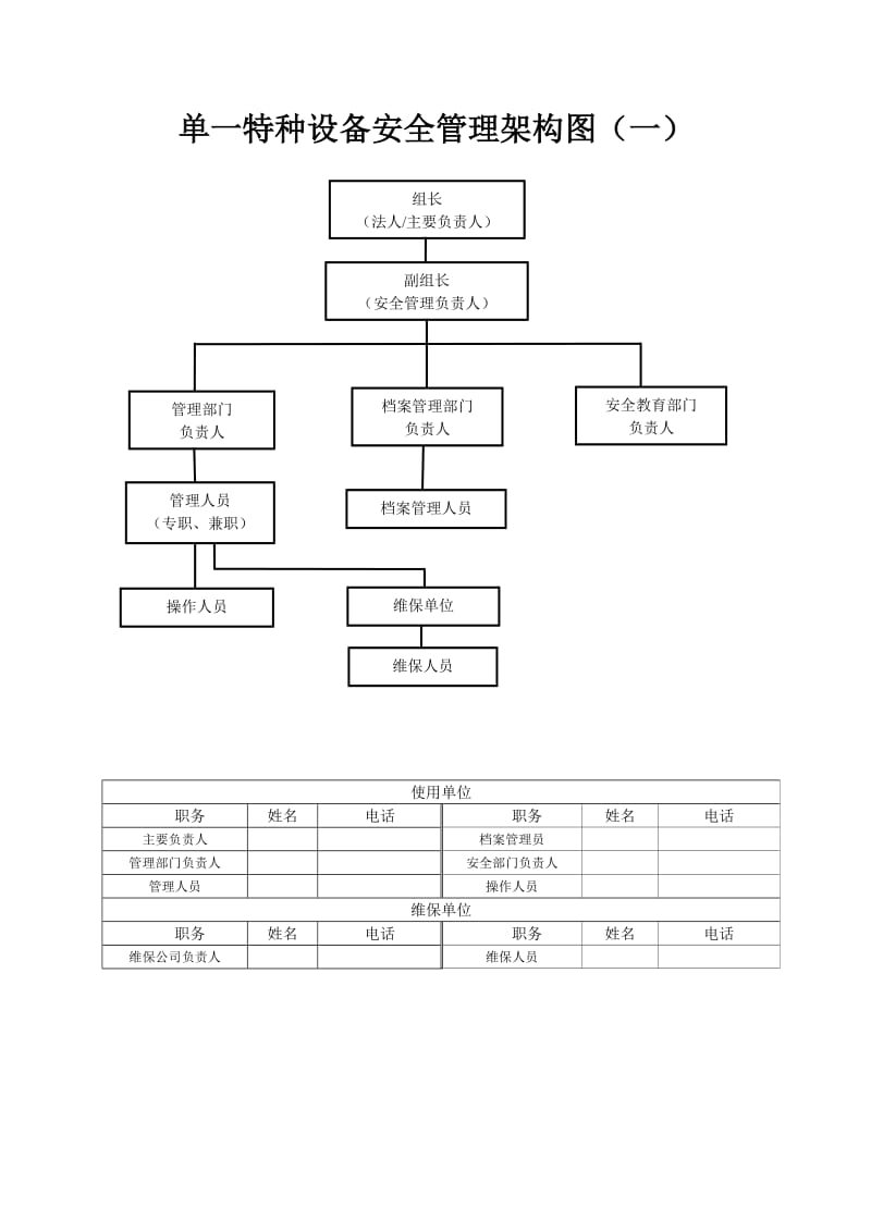 特种设备使用单位安全管理组织结构图(适合不同企业).doc_第1页