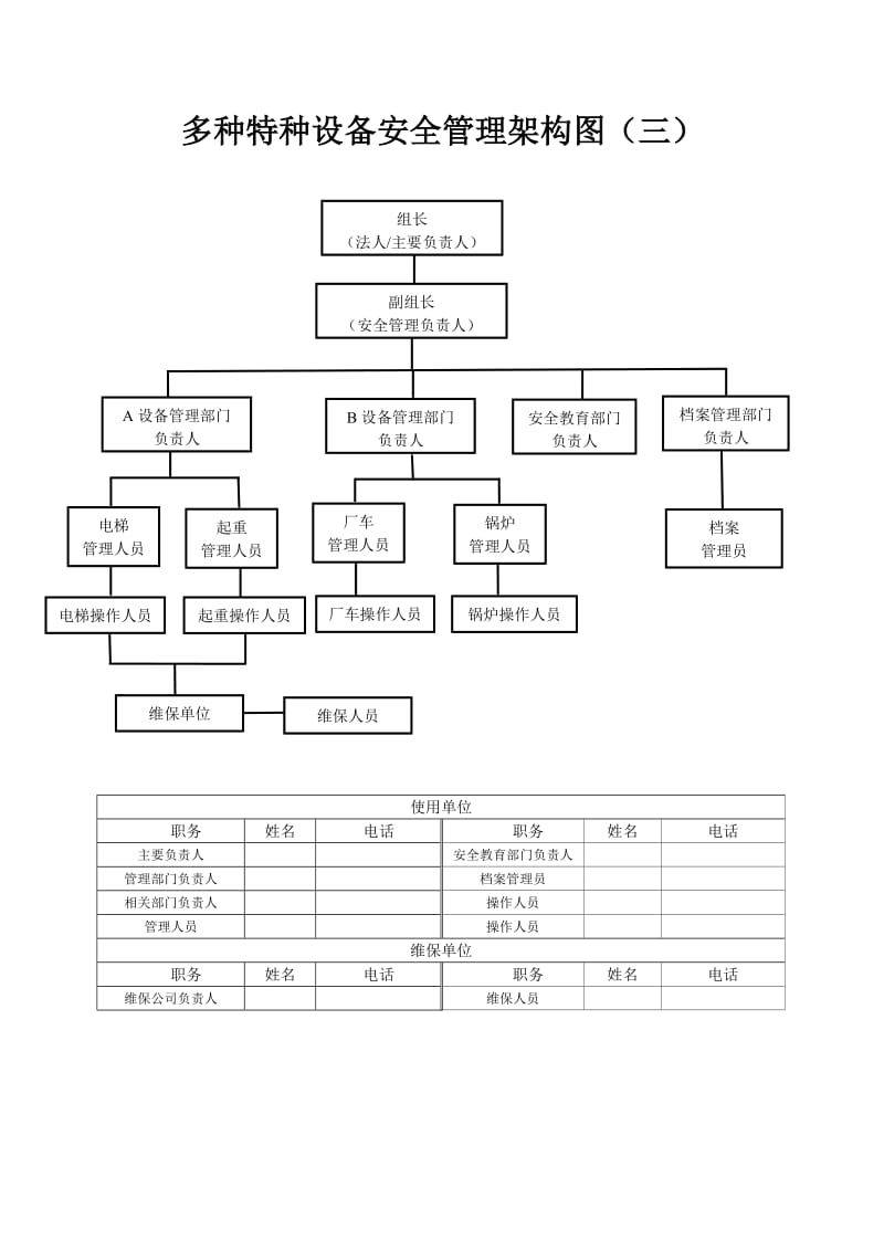 特种设备使用单位安全管理组织结构图(适合不同企业).doc_第3页