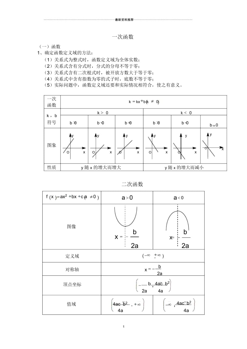 高中各种函数图像画法与函数性质.docx_第1页