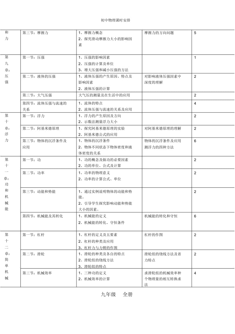 初中物理课时安排.docx_第3页