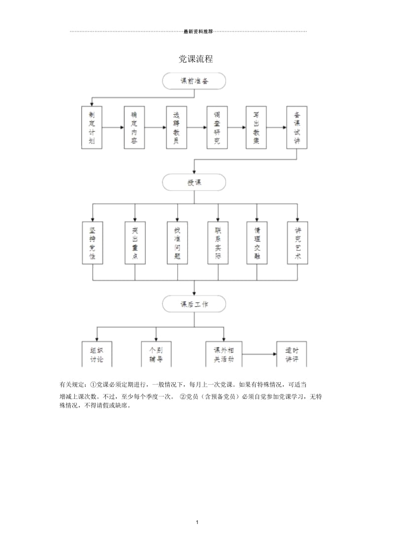 党课的流程和要求.docx_第1页