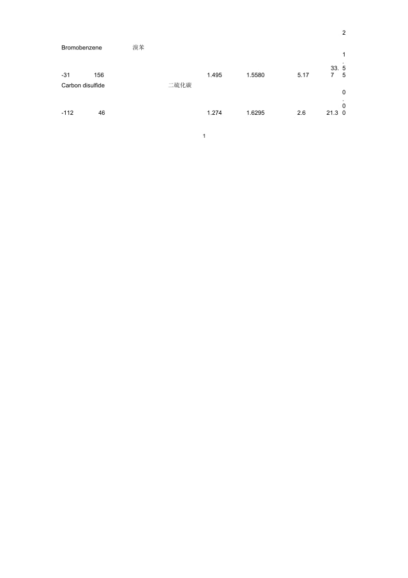 常用有机溶剂共沸点.docx_第2页