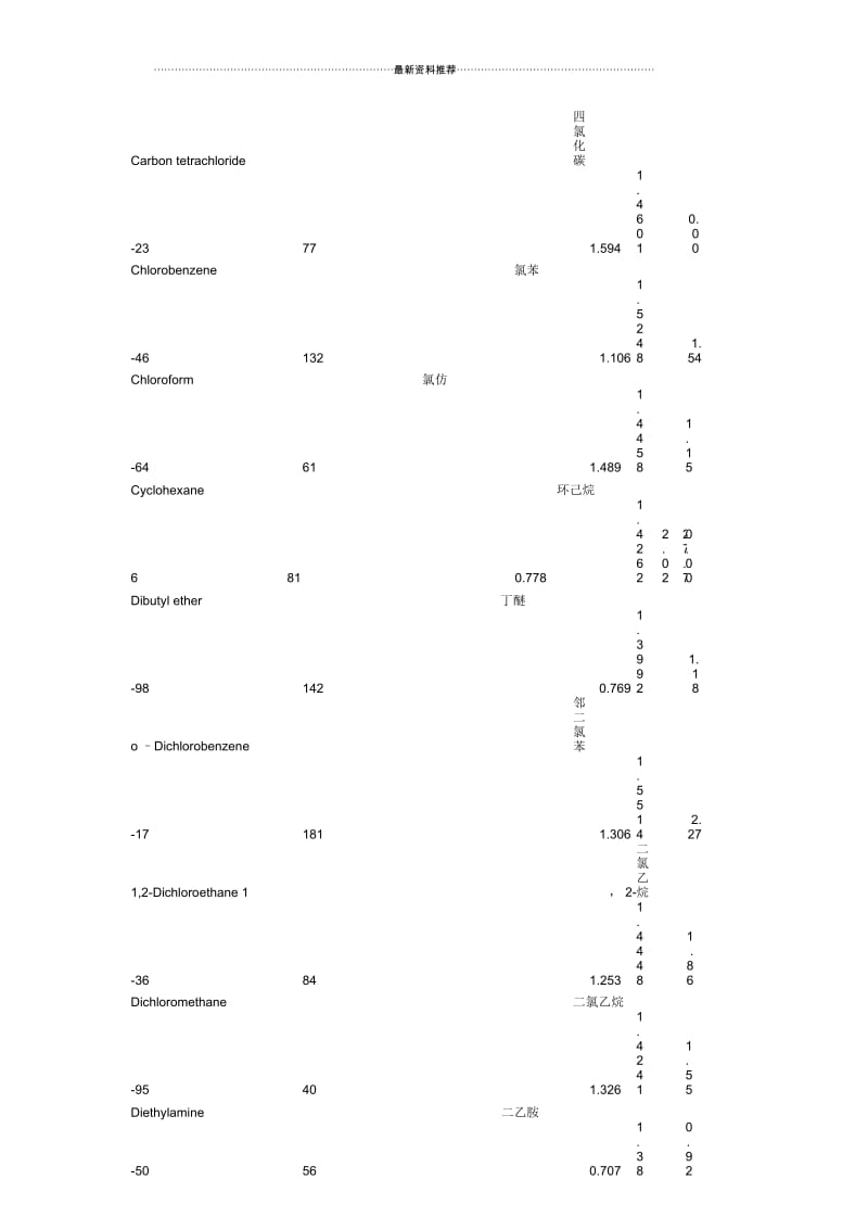 常用有机溶剂共沸点.docx_第3页