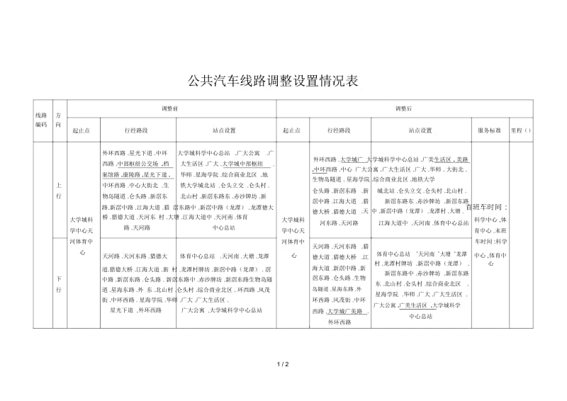 公共汽车801线路调整设置情况表.docx_第1页