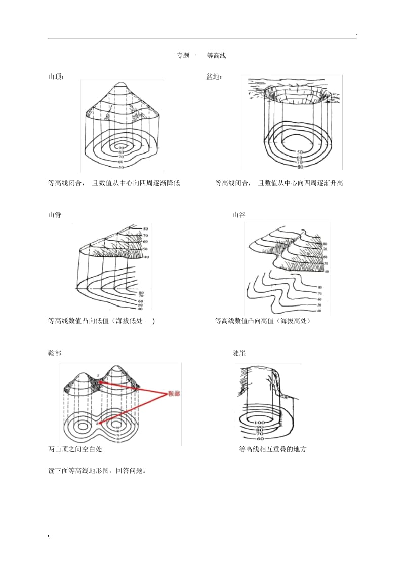 初中地理等高线等温线总结.docx_第1页