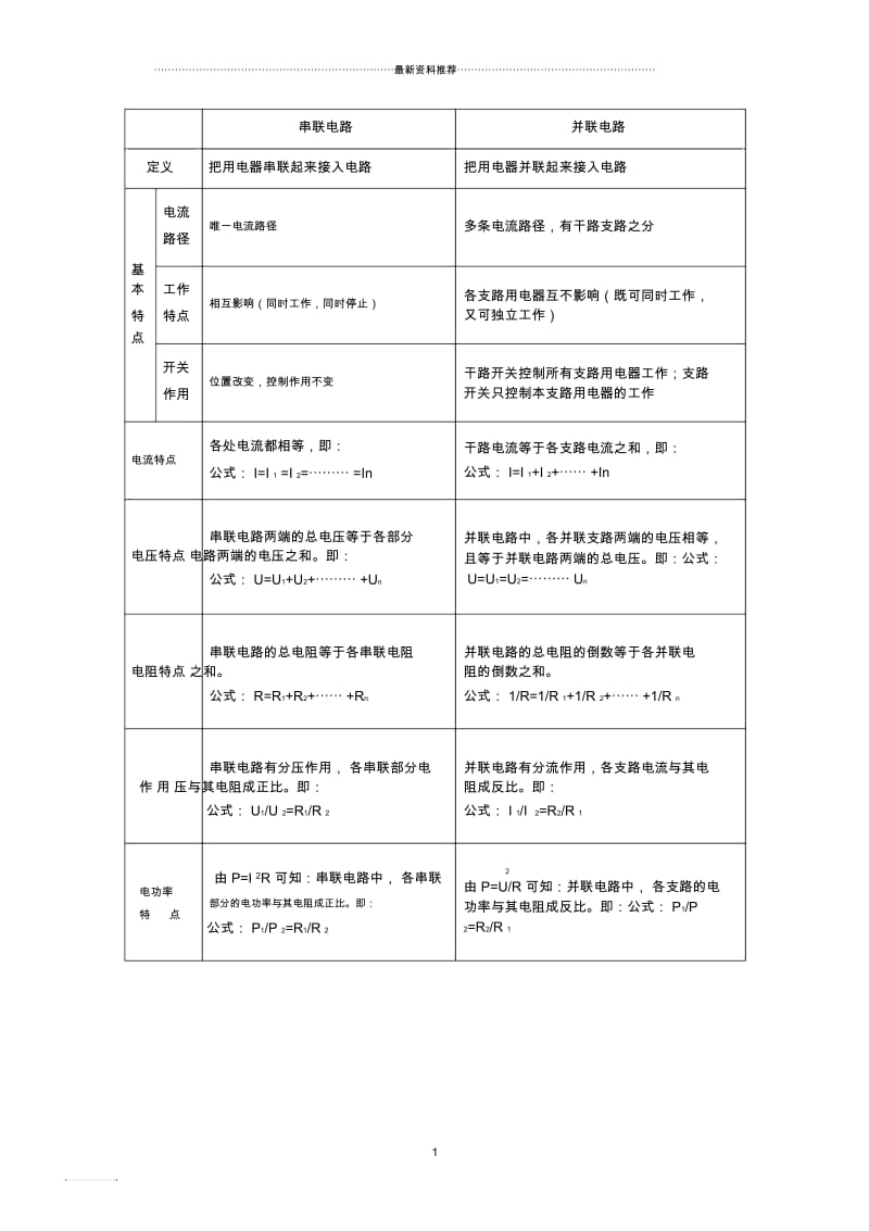 串并联电路知识点归纳.docx_第1页