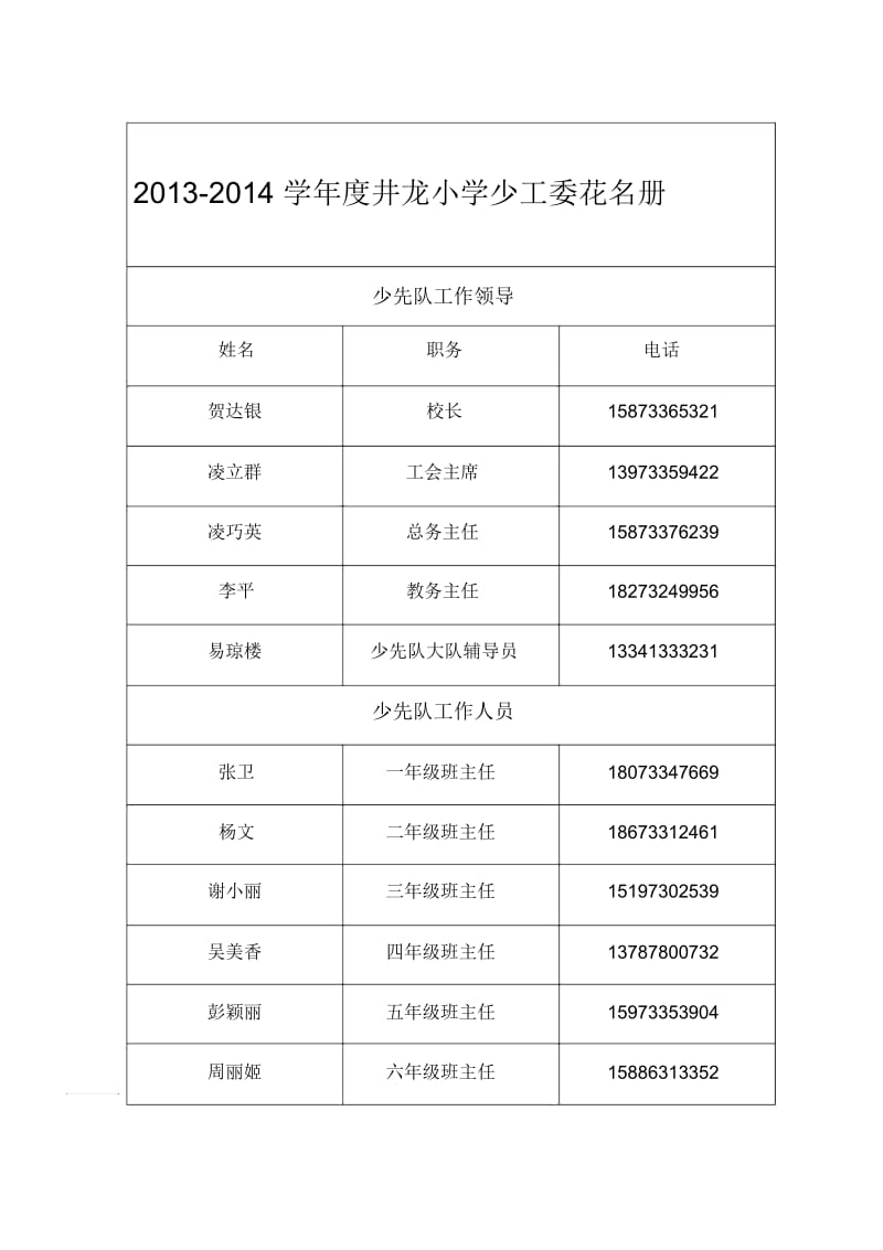 2013-2014学年度学校少工委花名册.docx_第1页