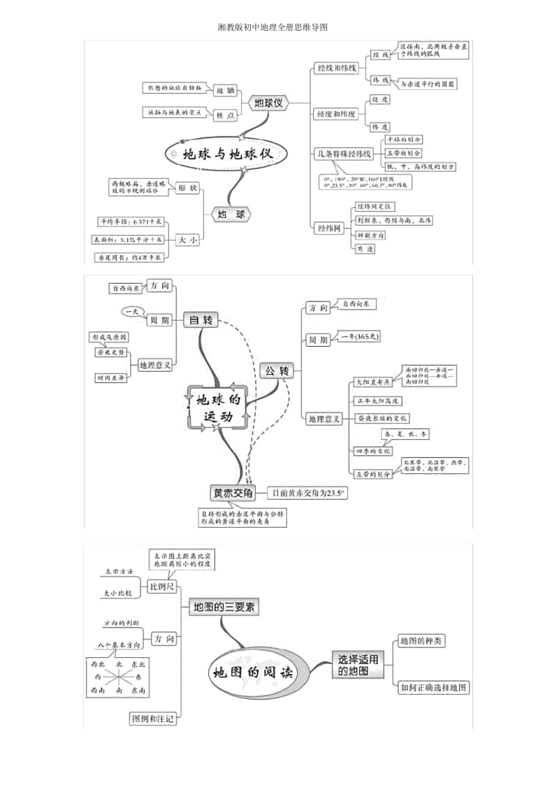 湘教版初中地理全册思维导图.docx_第1页