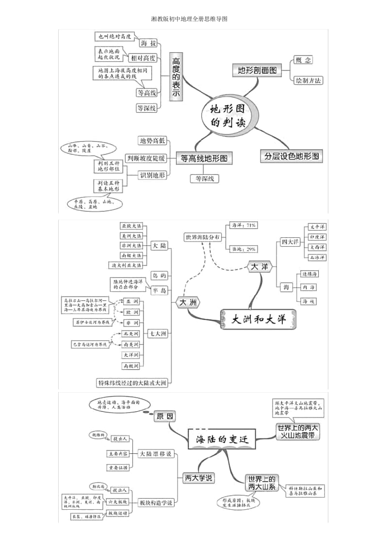 湘教版初中地理全册思维导图.docx_第2页