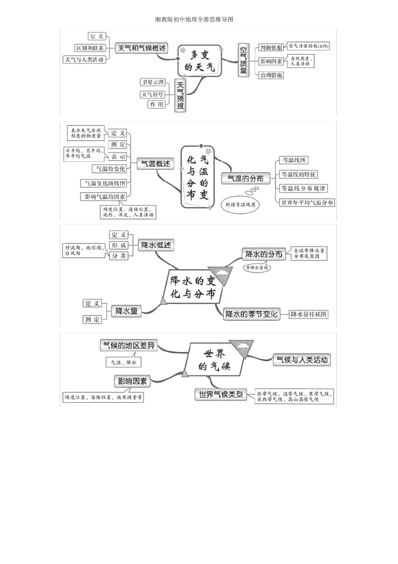 湘教版初中地理全册思维导图.docx_第3页