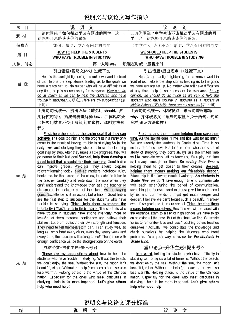 王老师英语说明文与议论文.doc_第1页