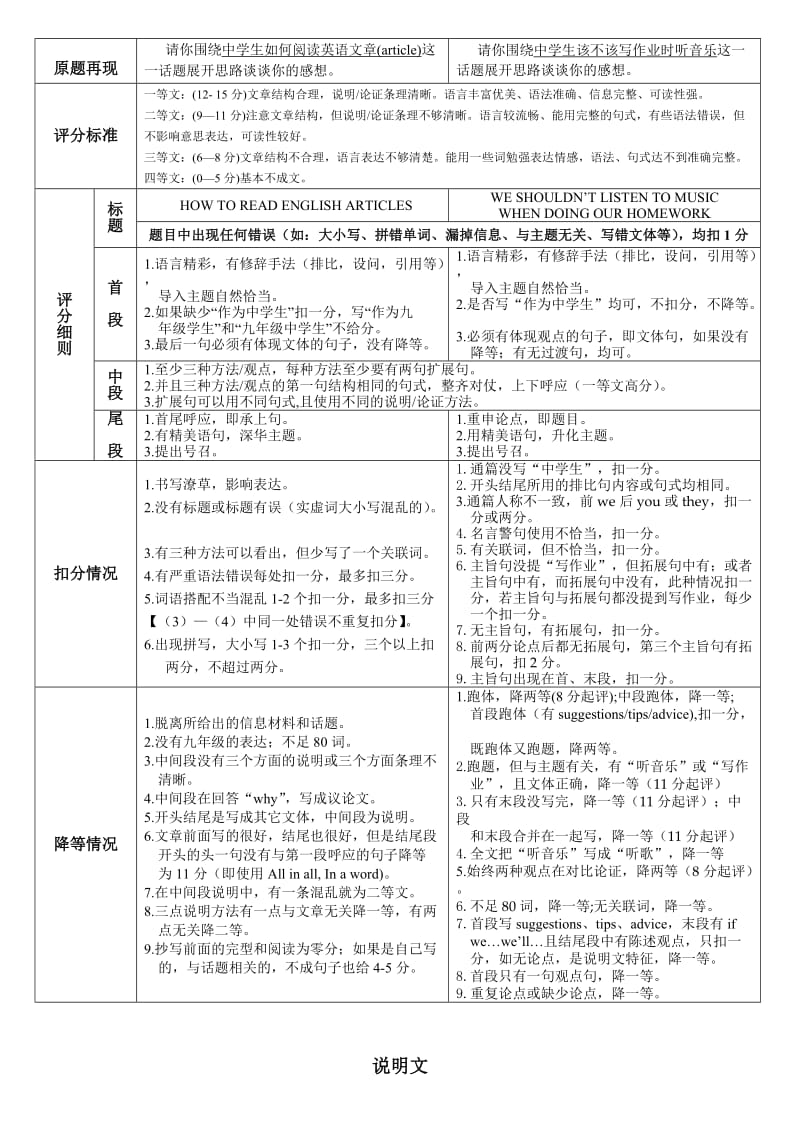 王老师英语说明文与议论文.doc_第2页