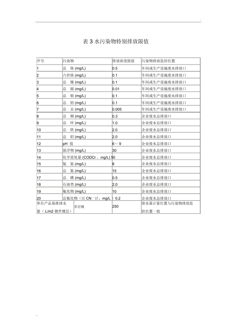 电镀废水排放标准表.docx_第1页