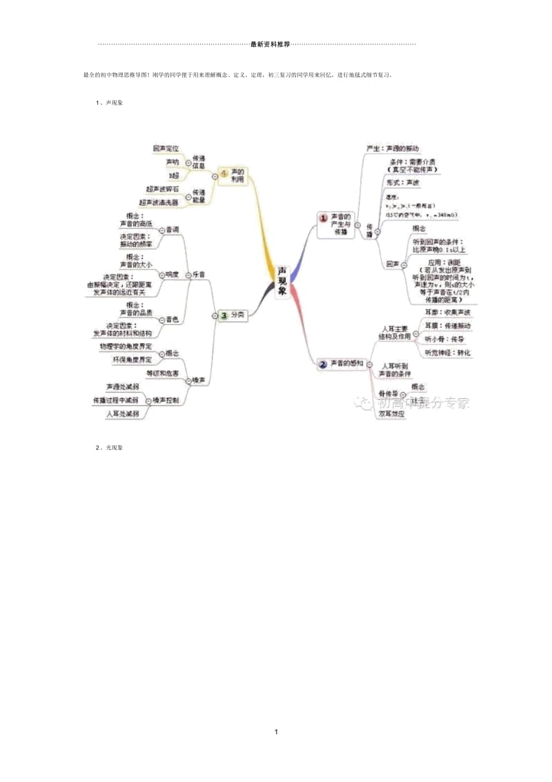 最全的初中物理思维导图.docx_第1页