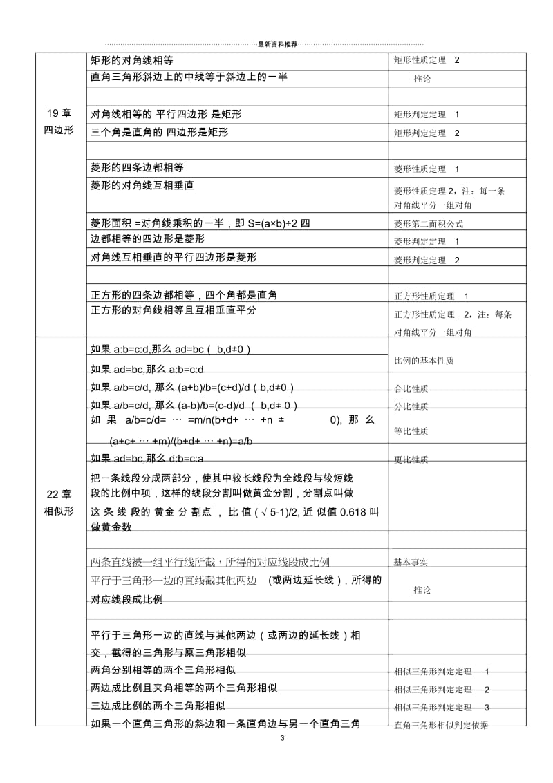 初中几何定理表格整理.docx_第3页