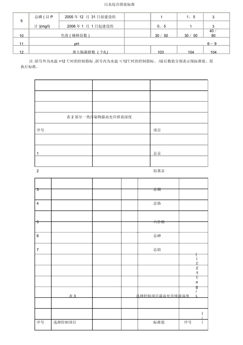 污水综合排放标准.docx_第3页