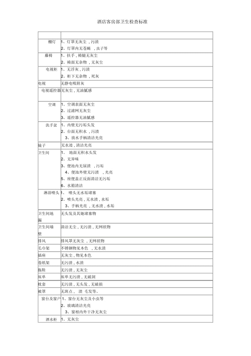 酒店客房部卫生检查标准.docx_第2页