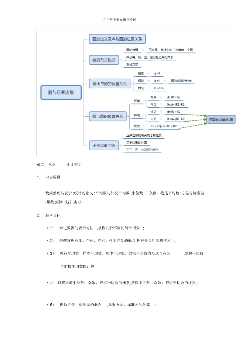 九年级下册知识点梳理.docx_第3页