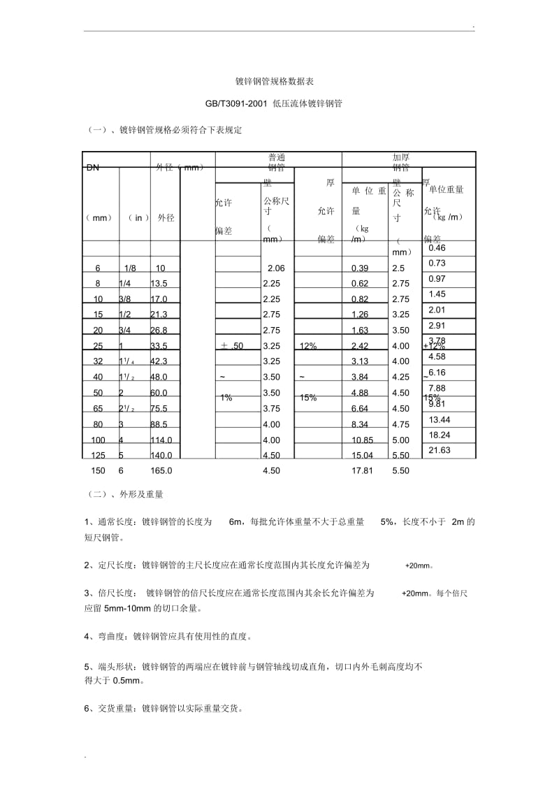 镀锌钢管规格数据表.docx_第1页
