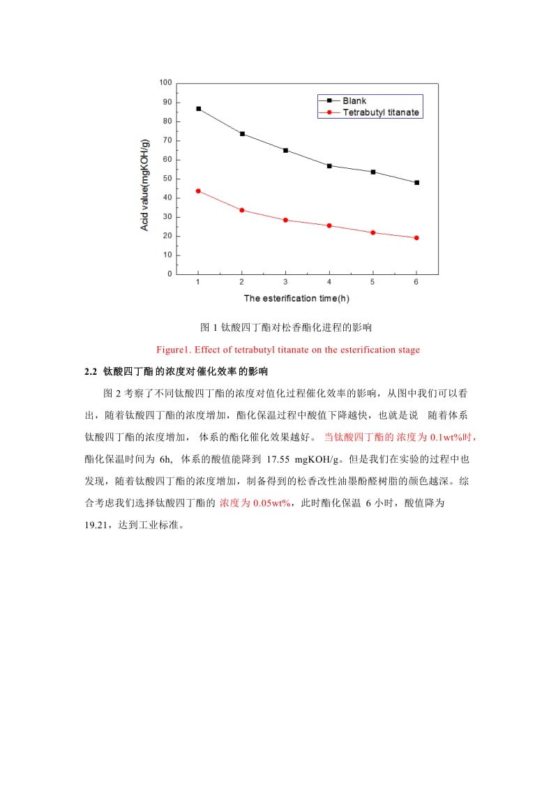 松香改性酚醛油墨树脂酯化阶段新型催化剂研究(修改20200403).doc_第3页