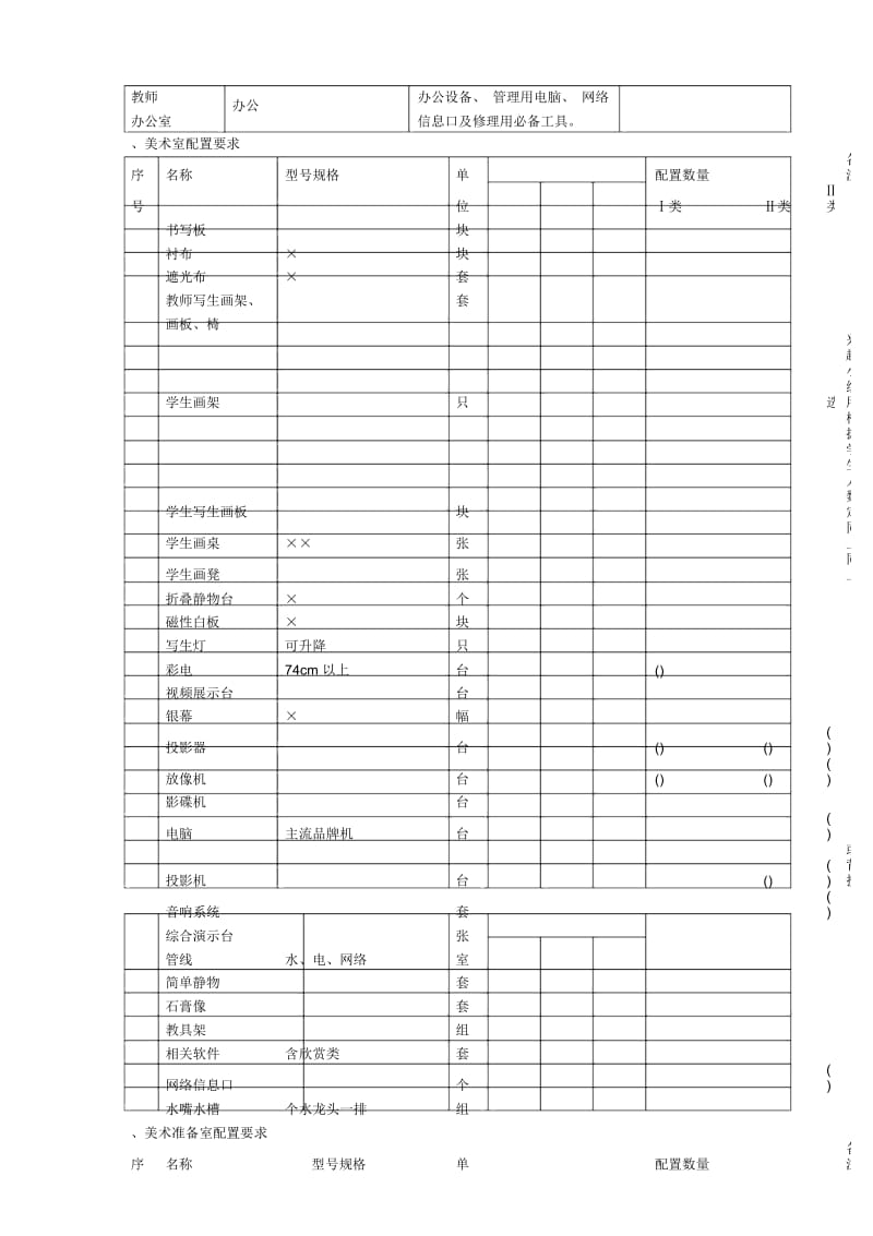 省初级中学艺术装备标准.docx_第2页