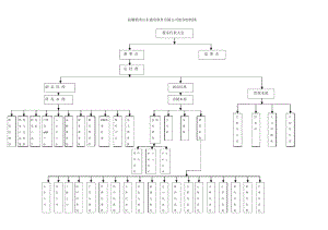 浪潮集团山东通用软件有限公司组织结构图1.docx