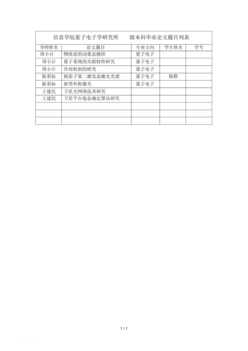 信息学院量子电子学研究所08级本科毕业论文题目列表.docx_第1页