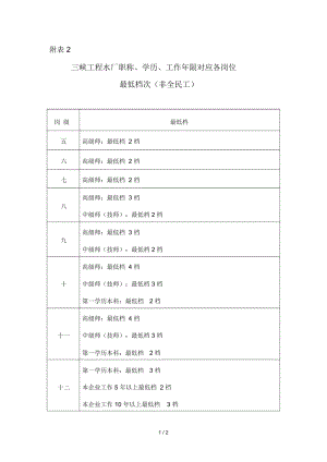 博思智联三峡总公司最低档次规定.docx