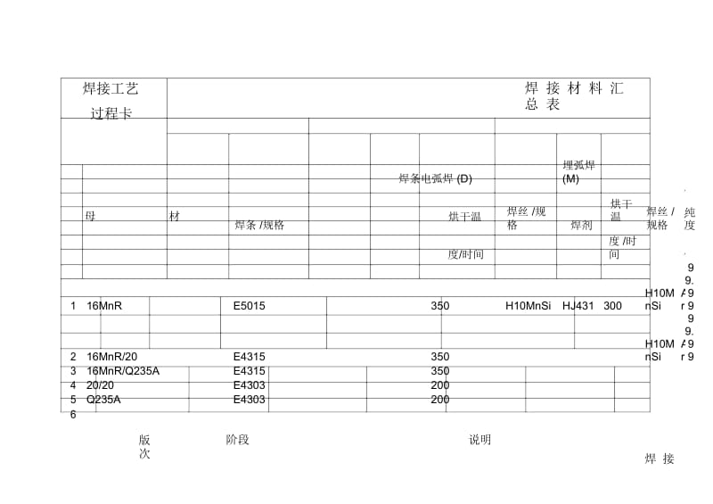 焊接工艺规程.docx_第2页