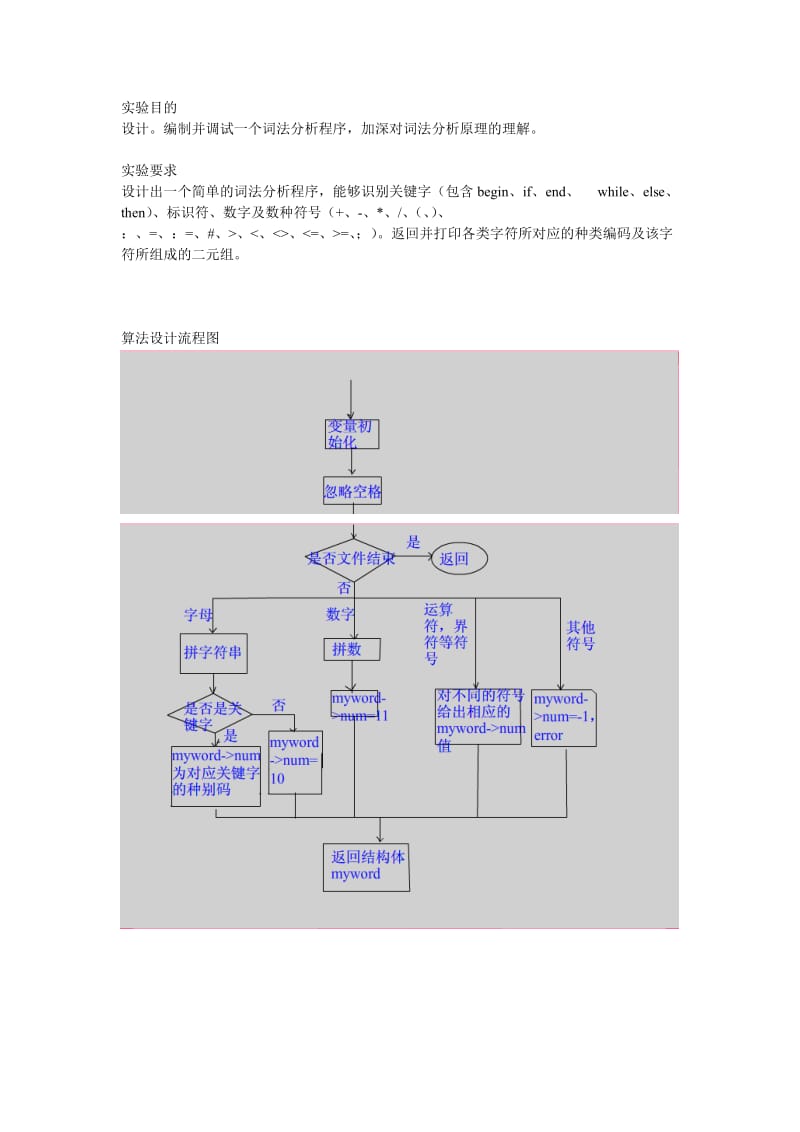 词法分析器实验报告.doc_第2页