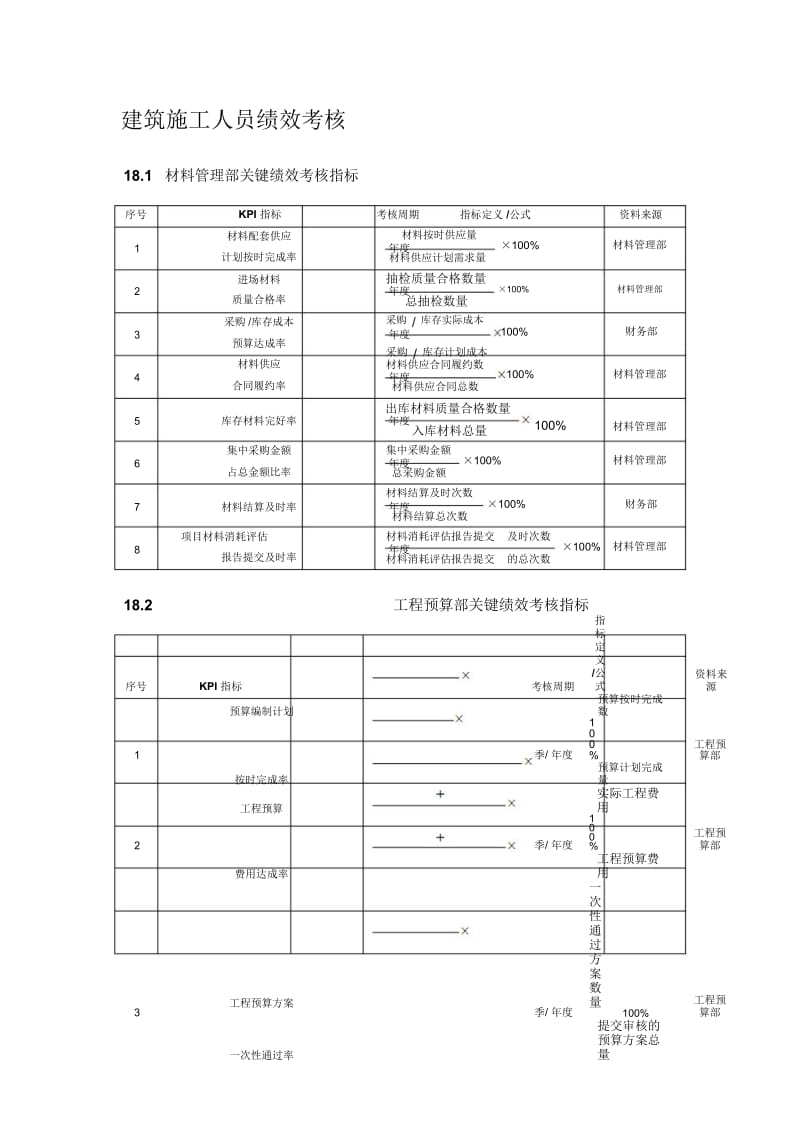 建筑施工人员绩效考核方案.docx_第1页