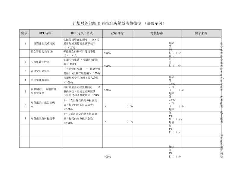 北大纵横—金瀚—考核指标调查表.docx_第3页