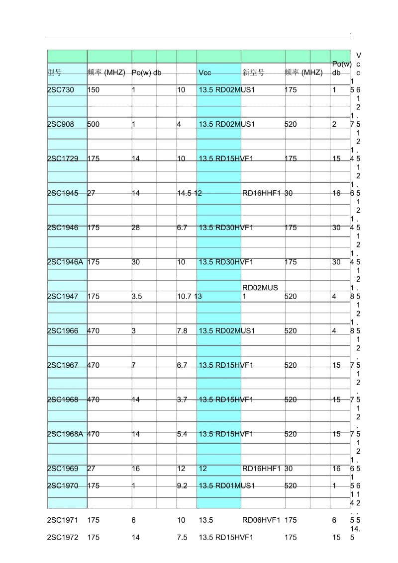 三菱射频三极管新老型号的对照代换表.docx_第1页