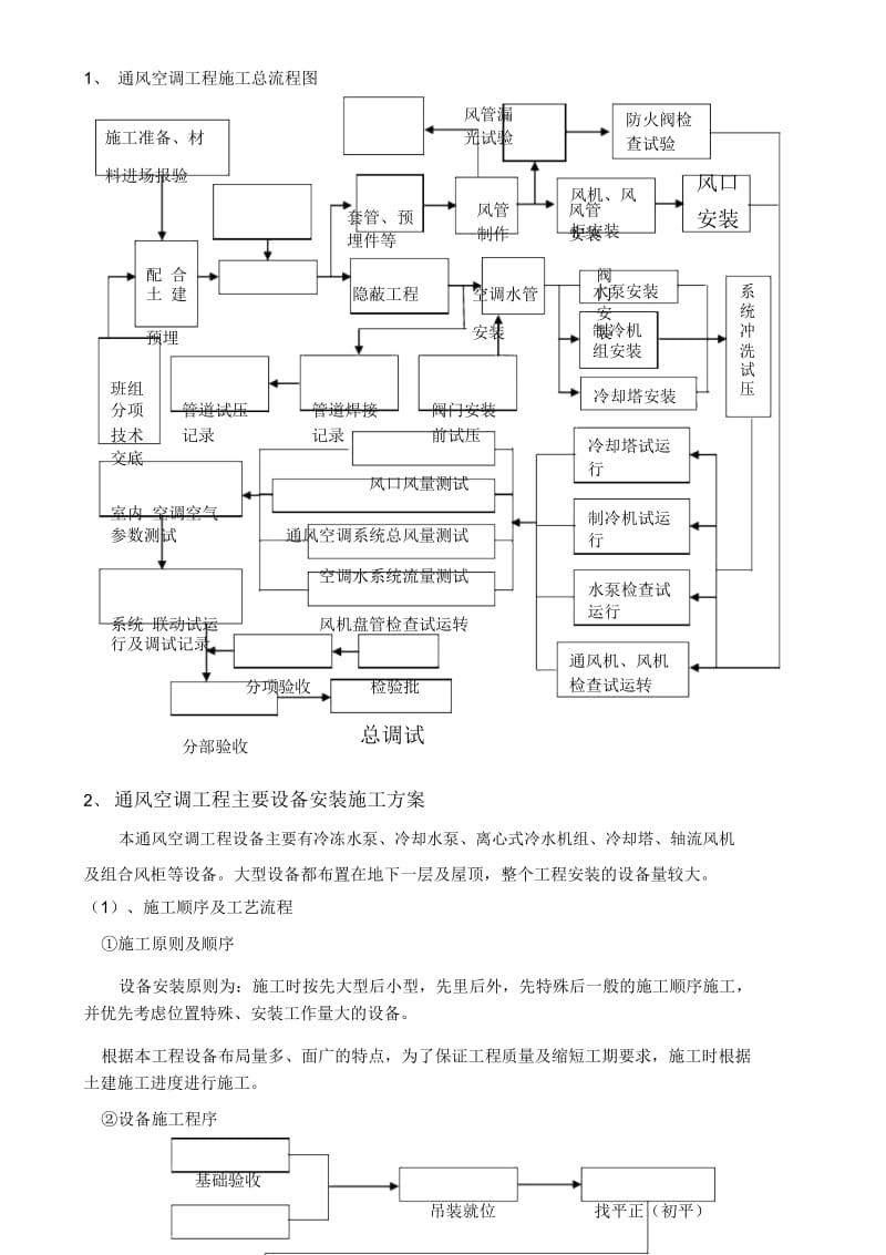 空调风系统管道与设备安装施工方案.docx_第1页