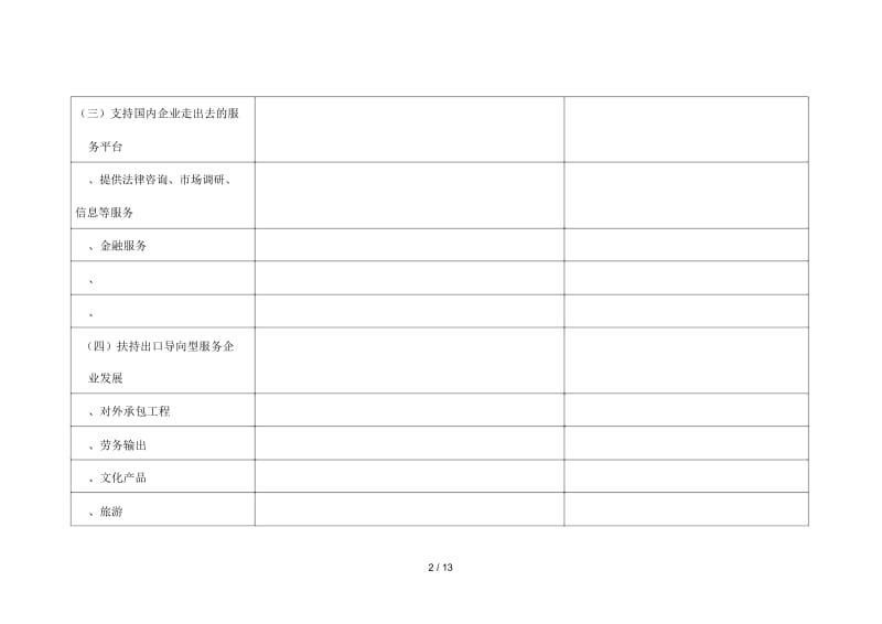 加快发展服务业需要研究解决的有关政策措施问题.docx_第2页