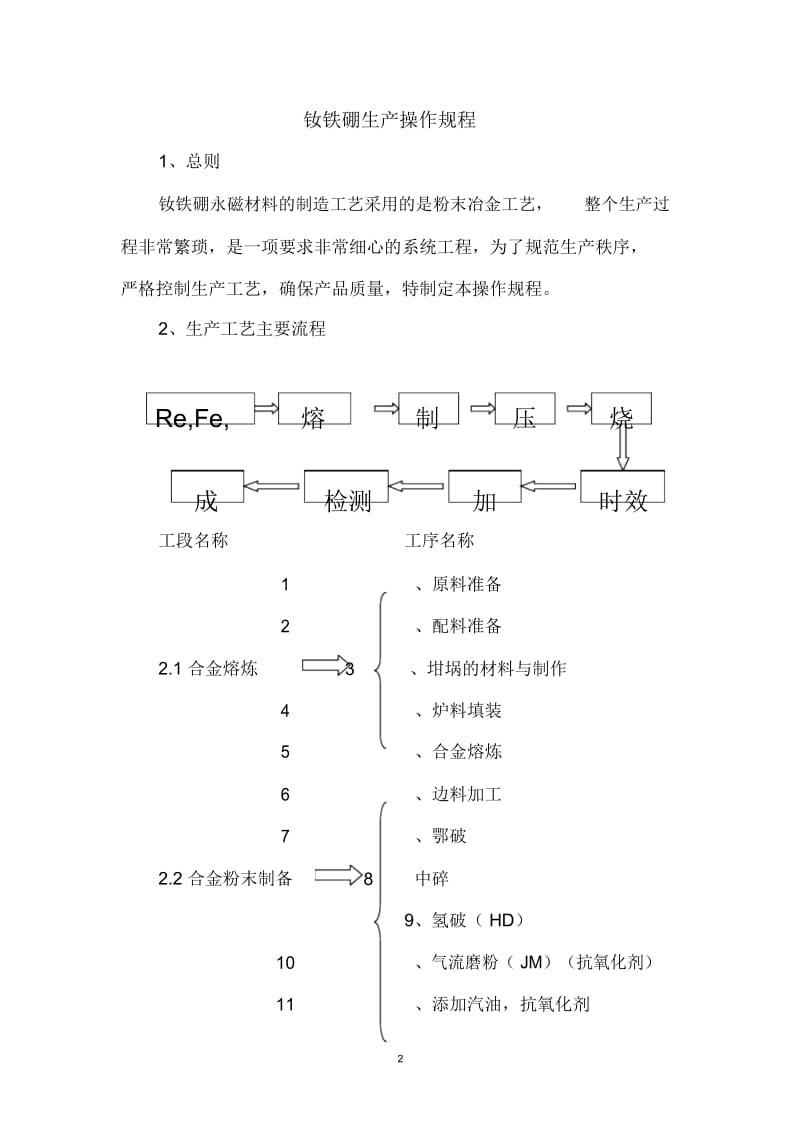 钕铁硼生产操作规程9[1]6.docx_第2页