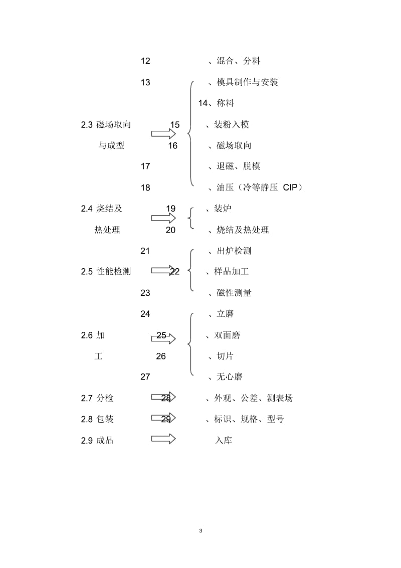 钕铁硼生产操作规程9[1]6.docx_第3页