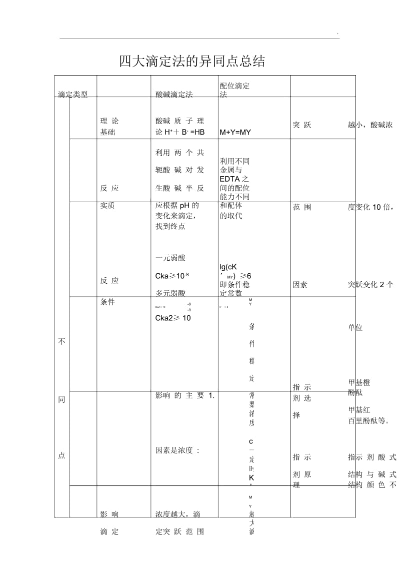 四大滴定的相同点及不同点.docx_第1页