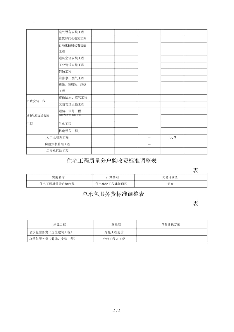 执行现行计价定额简易计税法工程费用标准调整表.docx_第2页