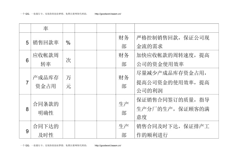 钢铁行业营销部考核指标.docx_第3页