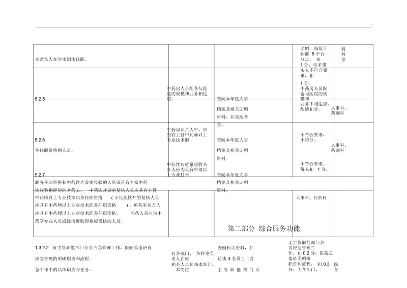 创建二甲中医院各科室任务(人事科.docx_第3页